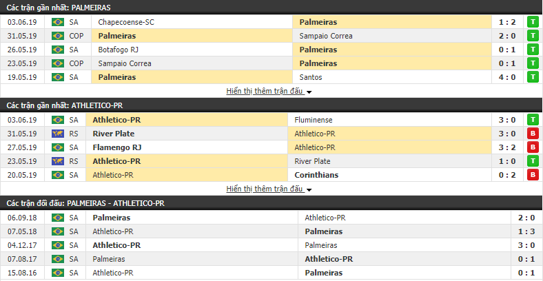 Nhận định, dự đoán Palmeiras vs Athletico PR 02h30, 09/06 (vòng 9 VĐQG Brazil)