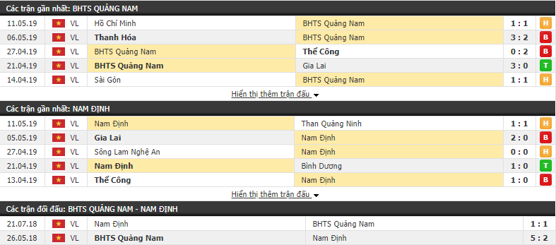 Nhận định, dự đoán Quảng Nam vs Nam Định 17h00, 19/05 (vòng 10 V.League)