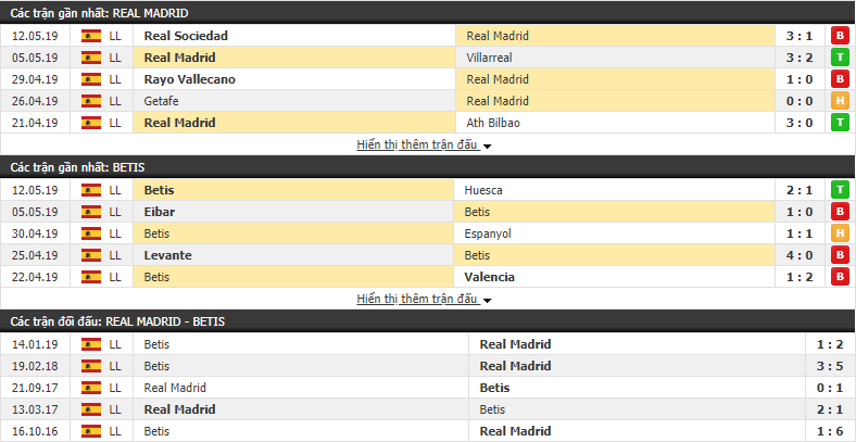 Nhận định, dự đoán Real Madrid vs Betis 17h00, 19/05 (vòng 38 VĐQG Tây Ban Nha)