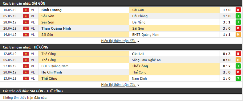 Nhận định, dự đoán Sài Gòn vs Viettel 19h00, 18/05 (vòng 10 V.League)