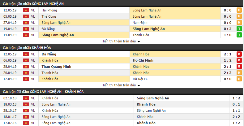 Nhận định, dự đoán Sông Lam Nghệ An vs Sanna Khánh Hòa 17h00, 18/05 (vòng 10 V.League)