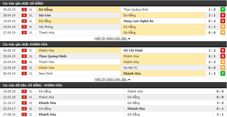Nhận định, dự đoán SHB Đà Nẵng vs Sanna Khánh Hòa 17h00, 12/05 (vòng 9 V.League)