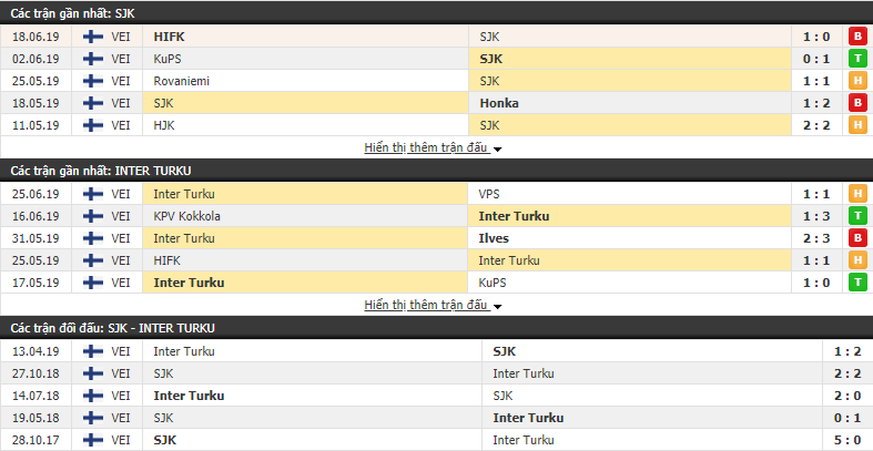 Nhận định, dự đoán SJK Seinajoki vs Inter Turku 22h30, 01/07 (vòng 14 VĐQG Phần Lan)
