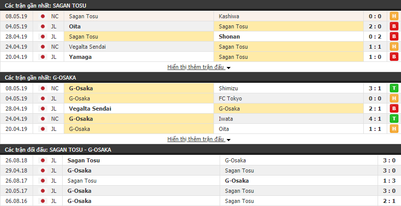 Nhận định, dự đoán Sagan Tosu vs Gamba Osaka 12h00, 11/05 (vòng 11 VĐQG Nhật Bản)