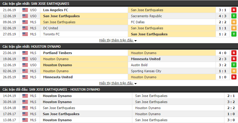 Nhận định, dự đoán San Jose vs Houston Dynamo 09h30, 27/06 (vòng 6 Giải BĐ Nhà Nghề Mỹ MLS)