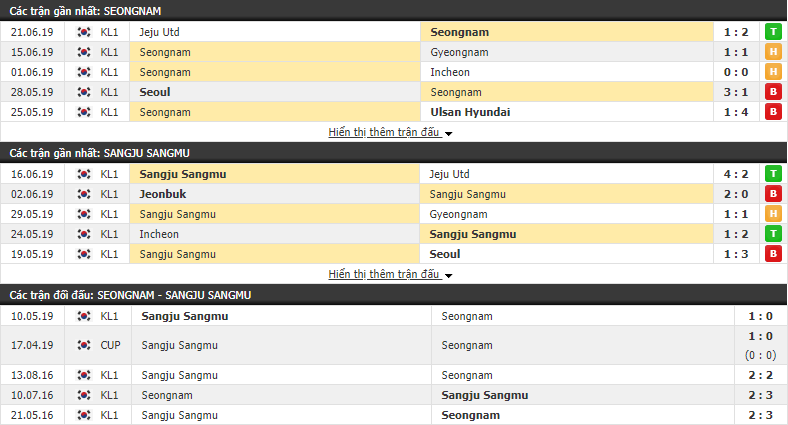 Nhận định, dự đoán Seongnam vs Sangju Sangmu 17h30, 28/06 (vòng 18 VĐQG Hàn Quốc)