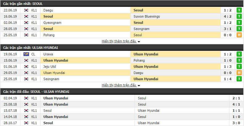 Nhận định, dự đoán Seoul vs Ulsan Hyundai 17h00, 30/06 (vòng 18 VĐQG Hàn Quốc)