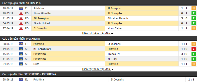Nhận định, dự đoán St Josephs vs Prishtina 22h45, 02/07 (lượt về vòng sơ loại Europa League)
