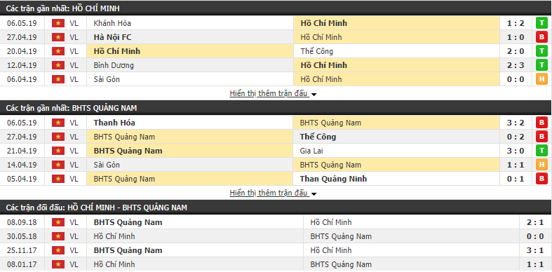 Nhận định, dự đoán TP Hồ Chí Minh vs Quảng Nam 19h00, 11/05 (vòng 9 V.League)
