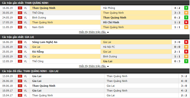 Nhận định, dự đoán Than Quảng Ninh vs Hoàng Anh Gia Lai 18h00, 28/06 (vòng 1/8 Cúp Quốc Gia)