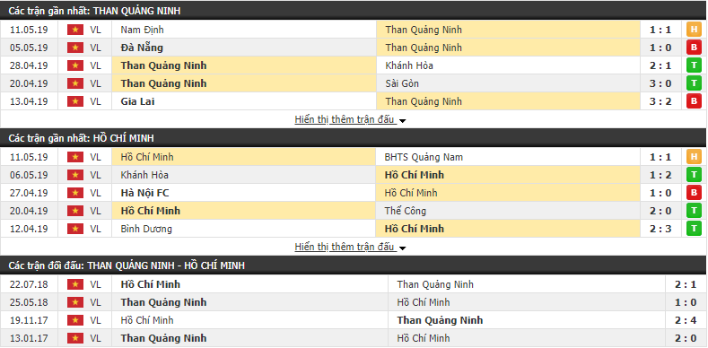 Nhận định, dự đoán Than Quảng Ninh vs TP Hồ Chí Minh 18h00, 17/05 (vòng 10 V.League)