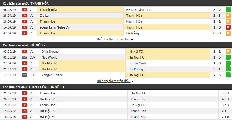 Nhận định, dự đoán Thanh Hóa vs Hà Nội 17h00, 11/05 (vòng 9 V.League)
