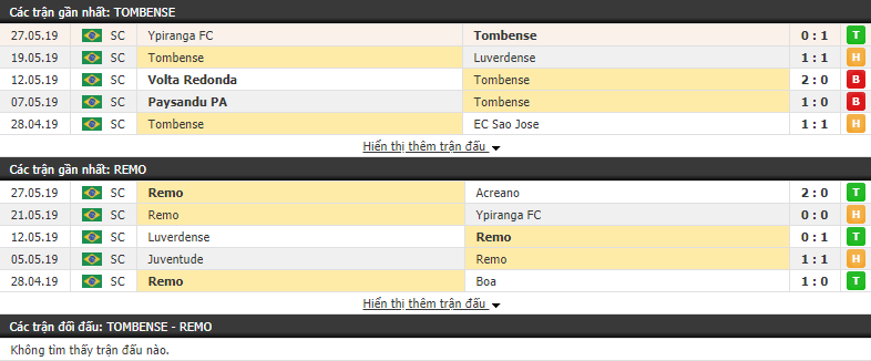 Nhận định, dự đoán Tombense vs Remo 06h00, 04/06 (vòng 6 Hạng 3 Brazil)