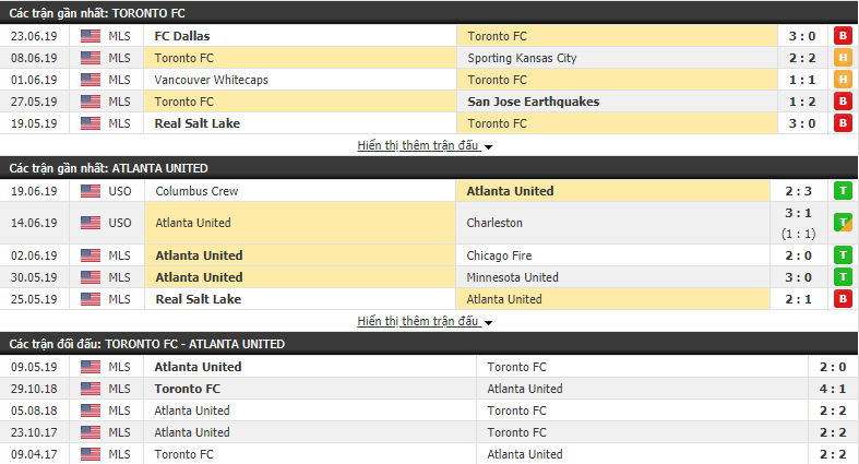 Nhận định, dự đoán Toronto vs Atlanta United 07h00, 27/06 (vòng 6 Giải BĐ Nhà Nghề Mỹ MLS)