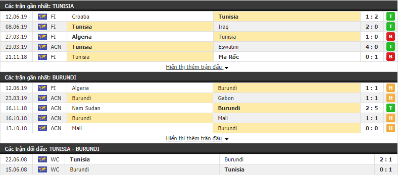 Nhận định, dự đoán Tunisia vs Burundi 23h00, 17/06 (Giao hữu quốc tế)