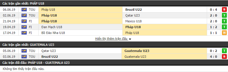 Nhận định, dự đoán U18 Pháp vs U23 Guatemala 20h00, 08/06 (vòng bảng Giải Toulon Tournament 2019)