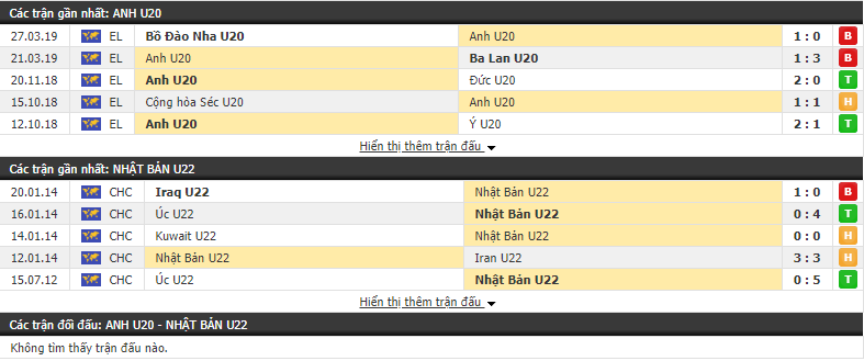 Nhận định, dự đoán U20 Anh vs U22 Nhật Bản 20h05, 01/06 (vòng bảng Toulon Tournament)