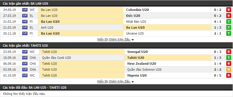 Nhận định, dự đoán U20 Ba Lan vs U20 Tahiti 01h30, 27/05 (vòng bảng World Cup U20)