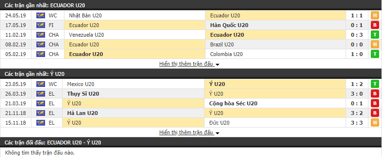 Nhận định, dự đoán U20 Ecuador vs U20 Italia 23h00, 26/05 (vòng bảng World Cup U20)