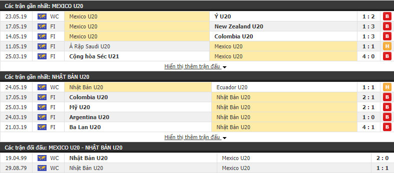 Nhận định, dự đoán U20 Mexico vs U20 Nhật Bản 20h30, 26/05 (vòng bảng World Cup U20)
