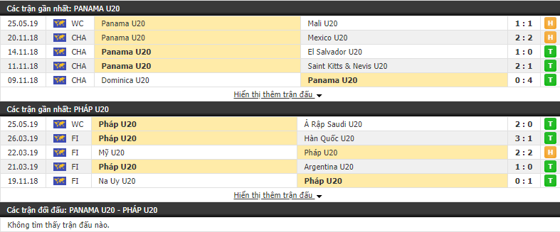 Nhận định, dự đoán U20 Panama vs U20 Pháp 23h00, 28/05 (vòng bảng World Cup U20)