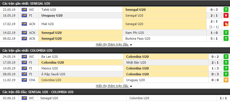 Nhận định, dự đoán U20 Senegal vs U20 Colombia 23h00, 26/05 (vòng bảng World Cup U20)