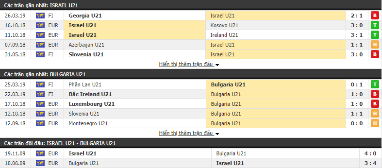 Nhận định, dự đoán U21 Israel vs U21 Bulgaria 19h00, 03/06 (Giao hữu quốc tế)