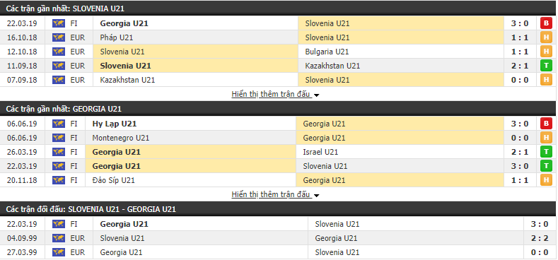 Nhận định, dự đoán U21 Slovenia vs U21 Georgia 22h30, 10/06 (Giao hữu quốc tế)