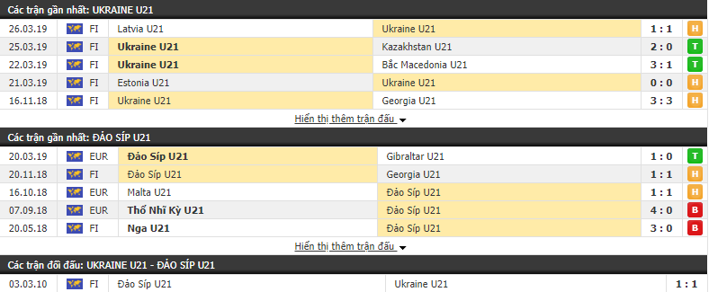 Nhận định, dự đoán U21 Ukraine vs U21 Đảo Síp 22h00, 03/06 (Giao hữu quốc tế)