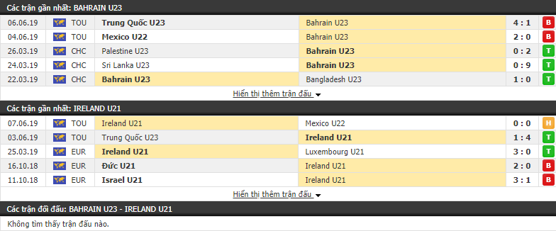 Nhận định, dự đoán U23 Bahrain vs U21 CH Ireland 20h00, 09/06 (Toulon Tournament 2019)