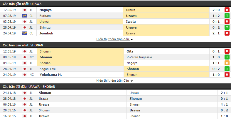 Nhận định, dự đoán Urawa Reds vs Shonan Bellmare 17h30, 17/05 (vòng 12 VĐQG Nhật Bản)