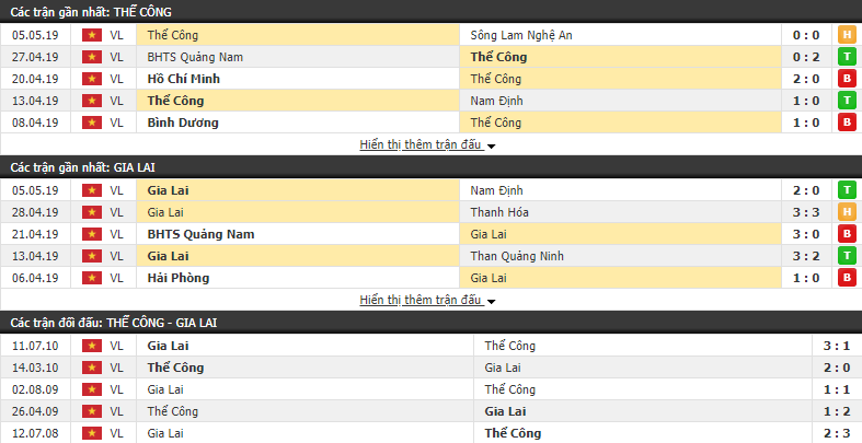 Nhận định, dự đoán Viettel vs Hoàng Anh Gia Lai 19h00, 12/05 (vòng 9 V.League)