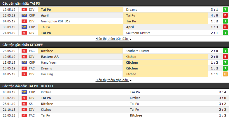 Nhận định, dự đoán Wofoo Tai Po vs Kitchee 19h00, 19/06 (vòng bảng AFC Cup)