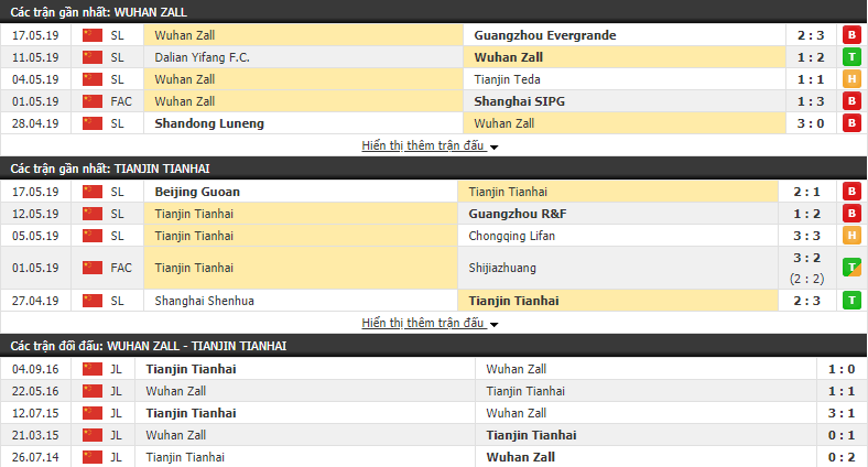Nhận định, dự đoán Wuhan Zall vs Tianjin Tianhai 18h35, 25/05 (vòng 11 VĐQG Trung Quốc)