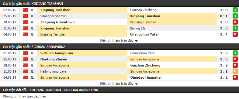 Nhận định, dự đoán Xinjiang Tianshan vs Sichuan Longfor 15h00, 15/06 (vòng 13 Hạng Nhất Trung Quốc)