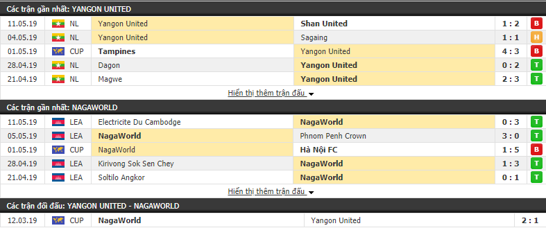 Nhận định, dự đoán Yangon United vs NagaWorld 17h00, 15/05 (vòng bảng AFC Cup)