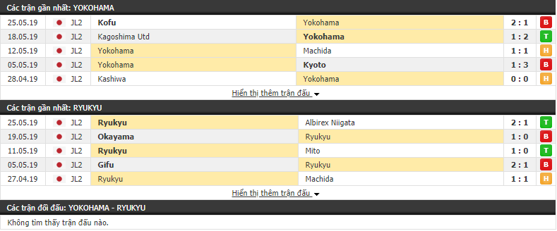 Nhận định, dự đoán Yokohama vs Ryukyu 12h00, 02/06 (vòng 16 Hạng 2 Nhật Bản)