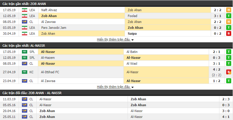 Nhận định, dự đoán Zob Ahan vs Al Nassr 21h30, 29/05 (vòng bảng AFC Champions League)