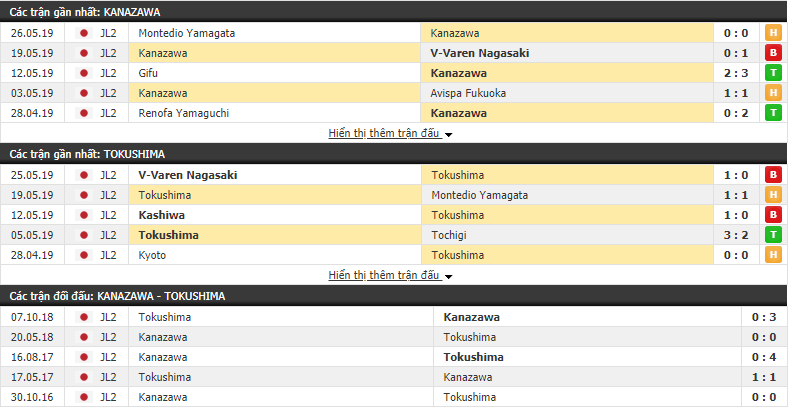 Nhận định, dự đoán Zweigen Kanazawa vs Tokushima Vortis 12h00, 02/06 (vòng 16 Hạng 2 Nhật Bản)