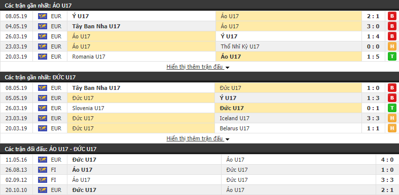 Nhận định, dự đoán Áo U17 vs Đức U17 01h00, 11/05 (vòng bảng U17 châu Âu 2019)