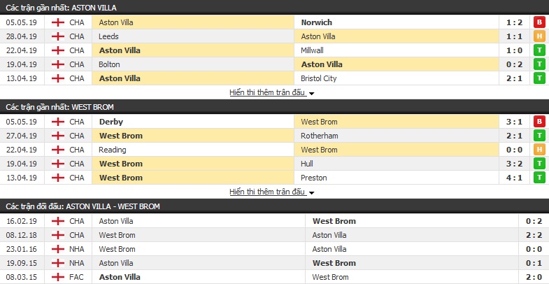 Nhận định, dự đoán Aston Villa vs West Brom 18h30, 11/05 (hạng nhất Anh)