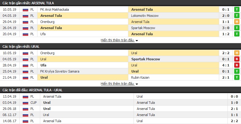Nhận định, dự đoán Arsenal Tula vs Ural 23h00, 15/05 (Cúp quốc gia Nga)