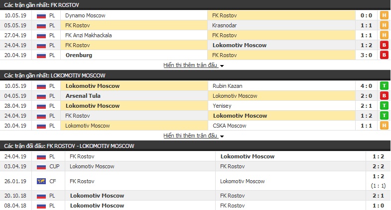 Nhận định, dự đoán FK Rostov vs Lokomotiv Moscow 23h30, 15/05 (Cúp quốc gia Nga)