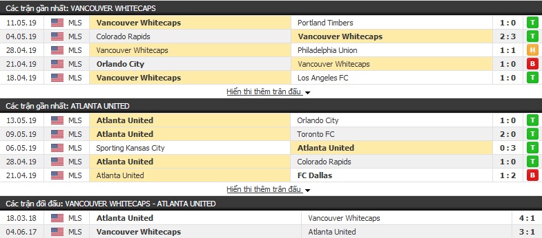 Nhận định, dự đoán Vancouver Whitecaps vs Atlanta United 09h00, 16/05 (Nhà nghề Mỹ)