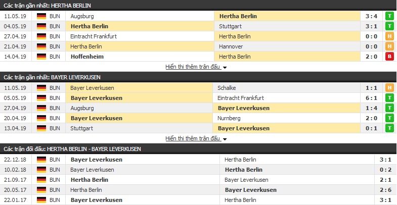 Nhận định, soi kèo Hertha Berlin vs Leverkusen 20h30, 18/05 (vòng 34 VĐQG Đức)