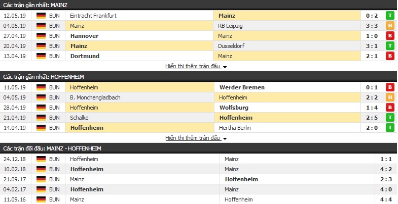 Nhận định, soi kèo Mainz vs Hoffenheim 20h30, 18/05 (vòng 34 VĐQG Đức)