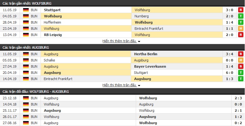 Nhận định, soi kèo Wolfsburg vs Augsburg 20h30, 18/05 (vòng 34 VĐQG Đức)