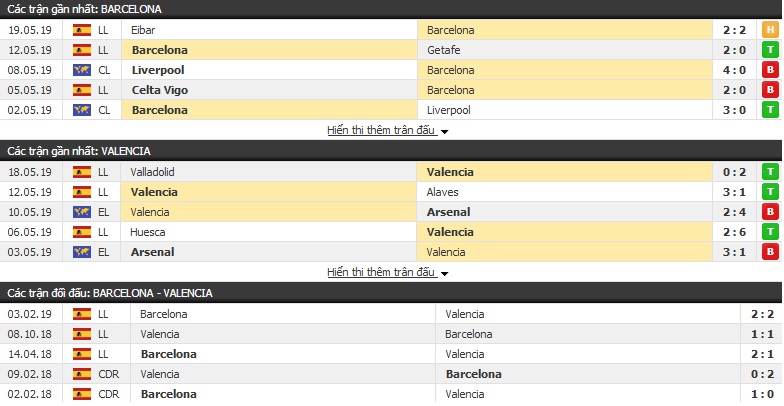 Dự đoán Barcelona vs Valencia 02h00, 26/05 (cúp nhà Vua Tây Ban Nha)