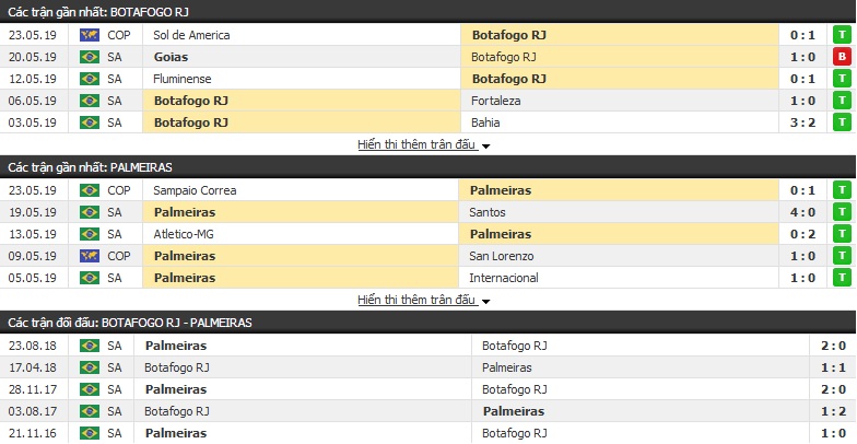 Nhận định, soi kèo Botafogo vs Palmeiras 02h00, 26/05 (vòng 6 VĐQG Brazil)