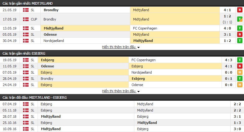 Nhận định, soi kèo Midtjylland vs Esbjerg 22h00, 25/05 (VĐQG Đan Mạch)